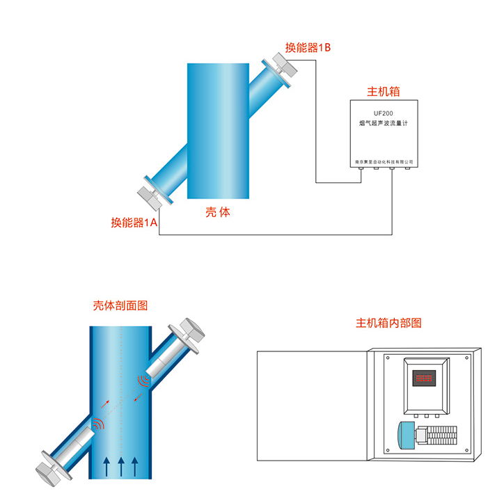 UF200煙氣超聲波流量計安裝示意圖