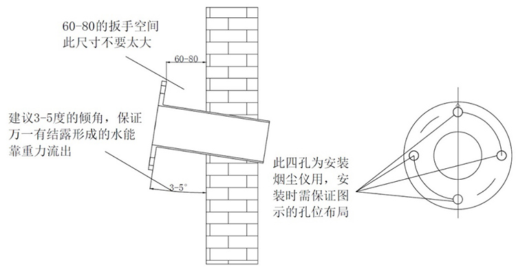 安裝方式