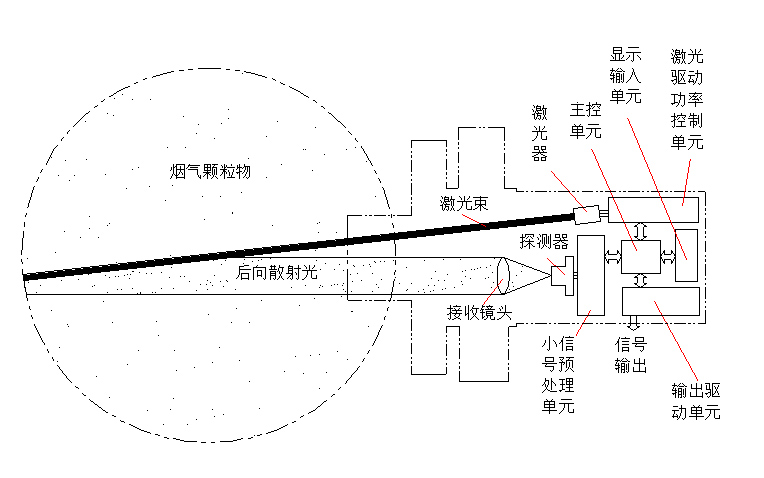 主機(jī)結(jié)構(gòu)示意圖