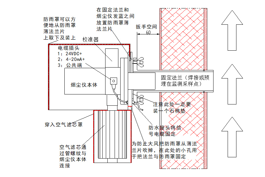 測點(diǎn)壓力為負(fù)壓的情況