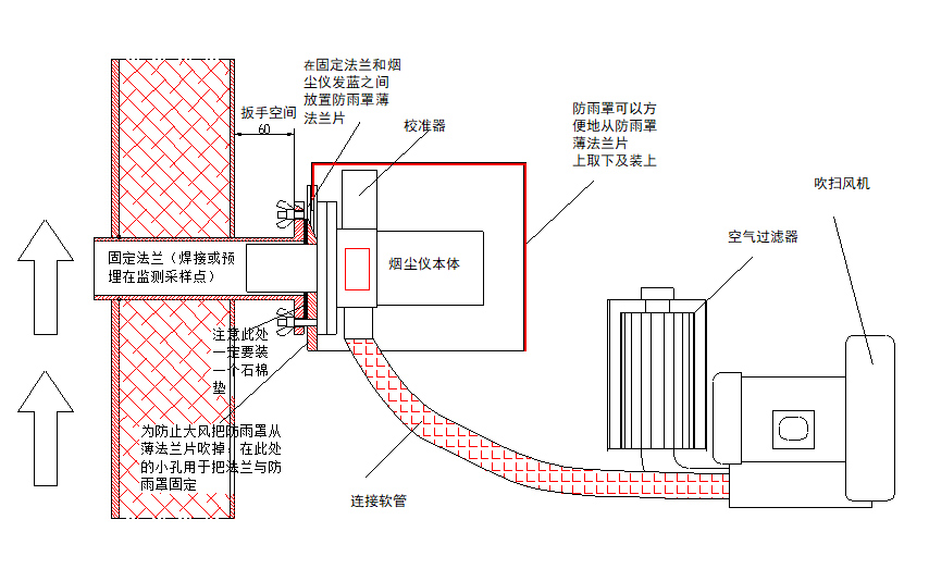 測點(diǎn)壓力為正壓的情況