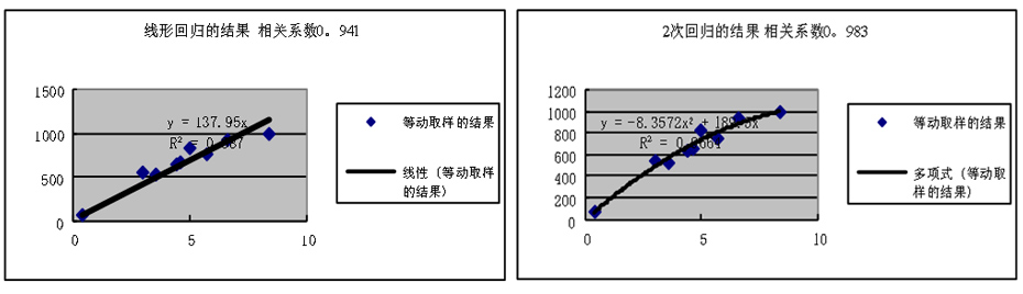 CEMS顆粒物監(jiān)測儀